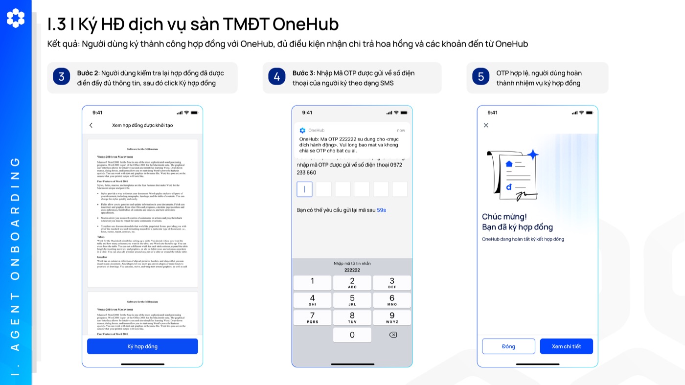 Xem hợp đồng → OTP → ký thành công