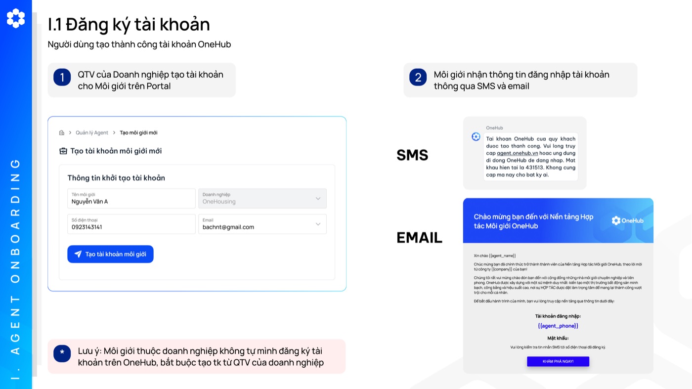 QTV tạo tài khoản → Agent nhận SMS + Email