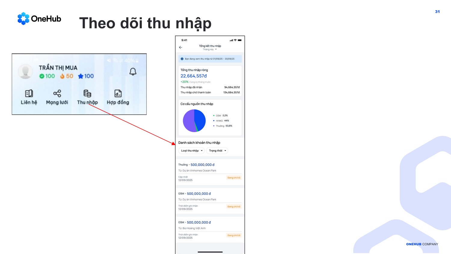 Cơ cấu nguồn thu & danh sách khoản thu nhập