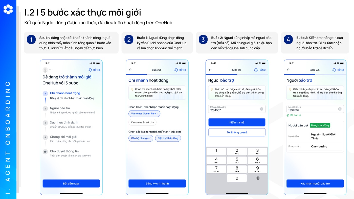 Bước 1–2 · Chi nhánh & người bảo trợ