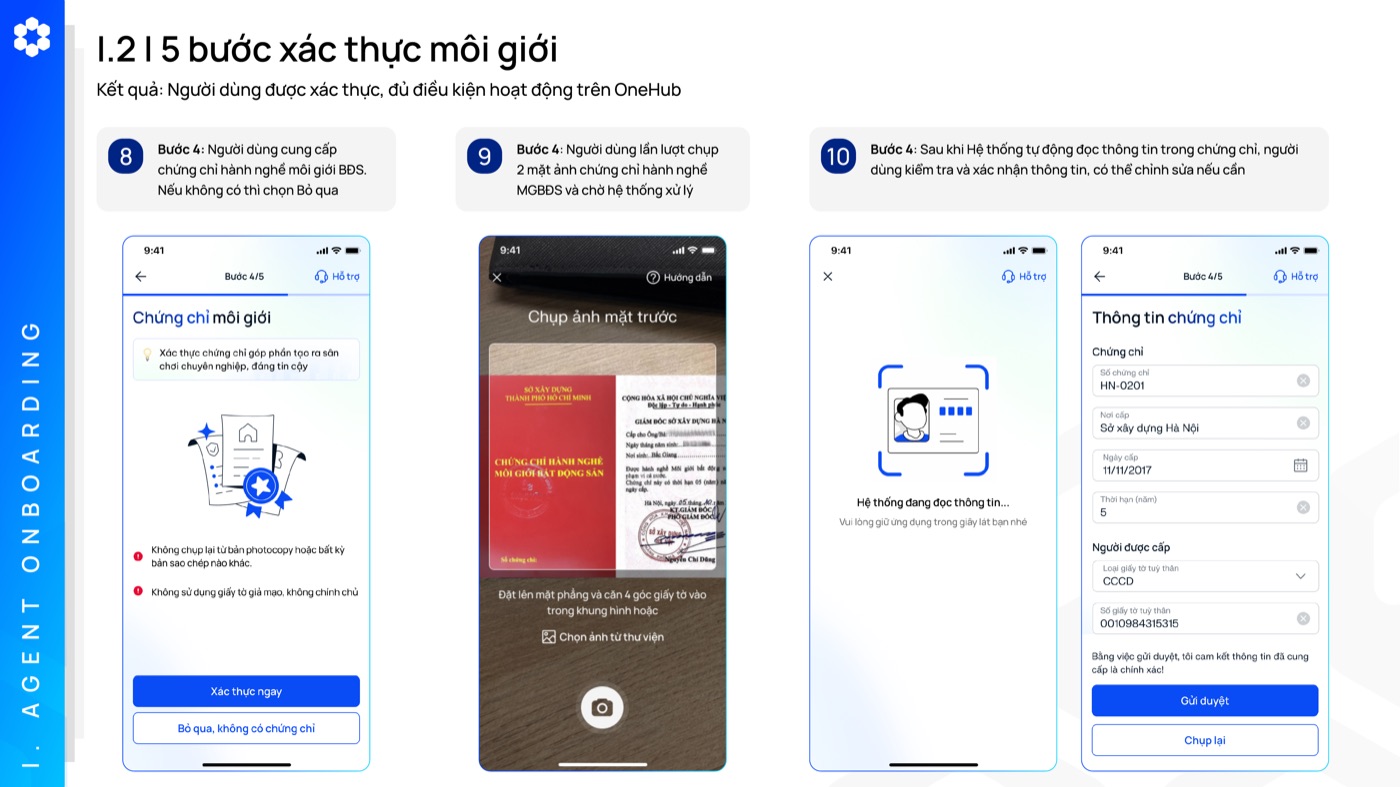 Bước 4 · Chứng chỉ hành nghề